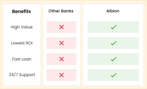 Loan Benefits
